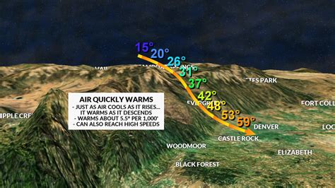 Weather Whys: What are Chinook winds?