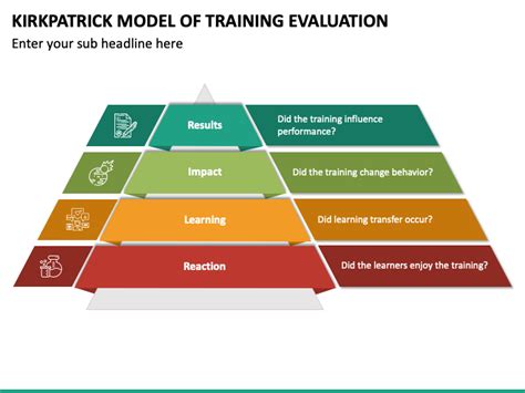 Kirkpatrick Training Evaluation Model PowerPoint Template SlideSalad ...