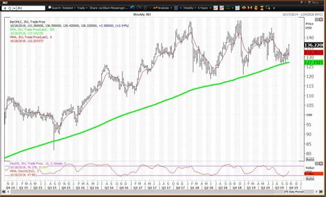 How To Buy Johnson And Johnson Stock - Stocks Walls