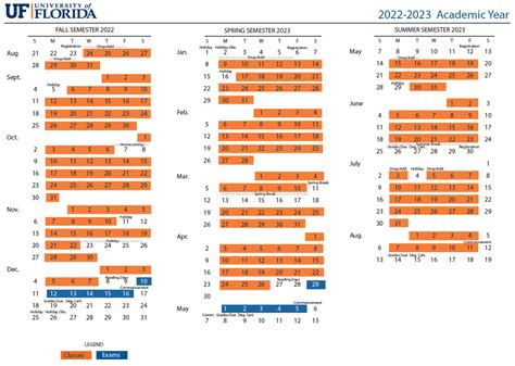 Academic Calendar University Of Florida 2023 - Universitycalendars.net