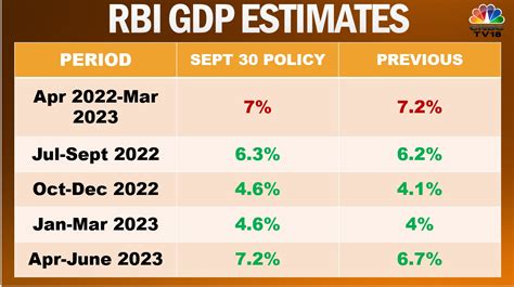 Inflation Rate In India 2024 Rbi - Ilsa Mallissa