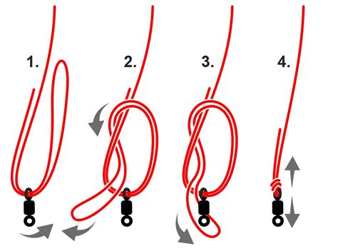 Braided Line - Trucs, techniques et équipements de pêche - QuébecPêche