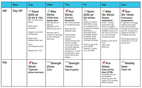 The Best Beginner Half Ironman Training Plan