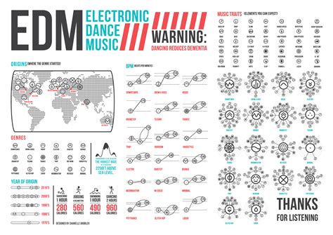 This infographic details the musical characteristics, year invented ...