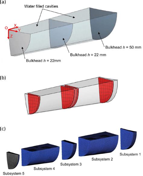 (a) View of the ballast compartments of a submarine hull, separated by... | Download Scientific ...