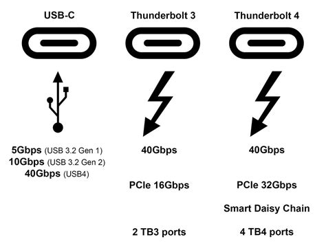 Usb 4 0 Vs Thunderbolt 4 0 Differences And Similariti - vrogue.co