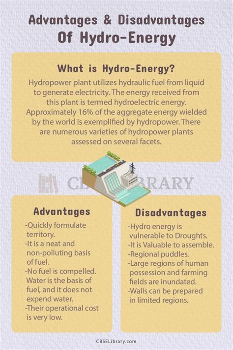 Hydro Energy Advantages And Disadvantages | Ingredients, Species, Components, Types and How it ...