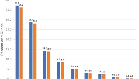 4 The Energy Budget, showing the amounts and percent of energy supplied... | Download Scientific ...