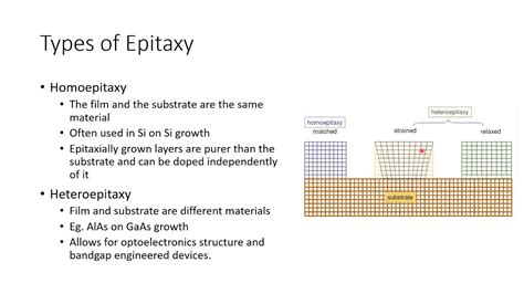 Epitaxial Growth - Vapor Phase Epitaxy (VPE) - YouTube