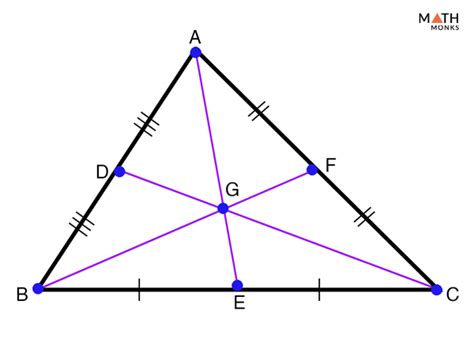 Centroid of a Triangle – Definition, Properties, Formulas