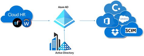 Azure Ad Connect Cloud Sync Deep Dive How It Works Microsoft Entra ...