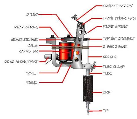 tattoo machine parts diagram - tri-fold-poster-sizes