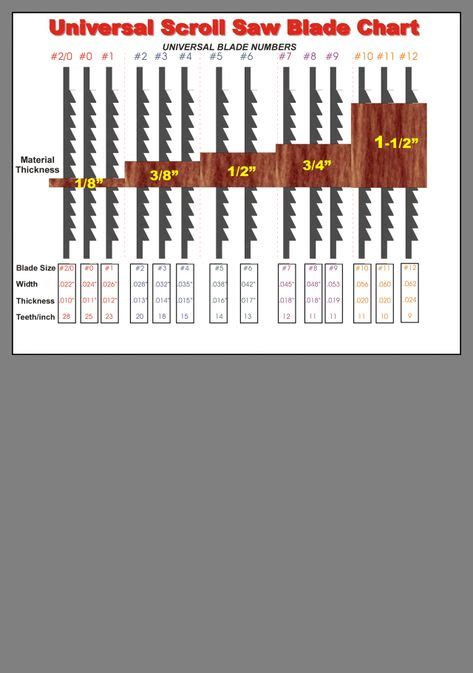 Scroll Saw Blade Size Chart