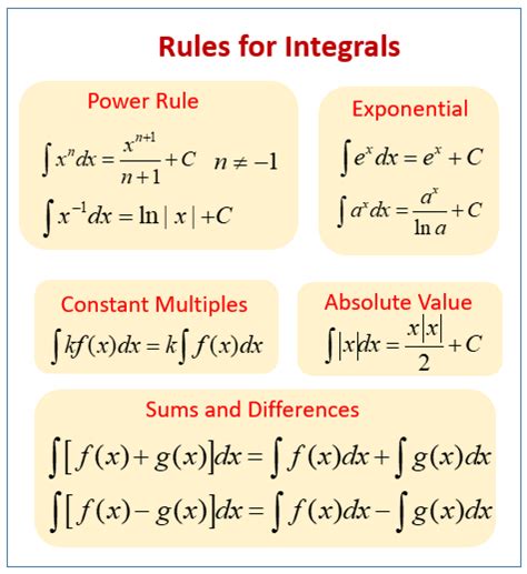 Integral Worksheets