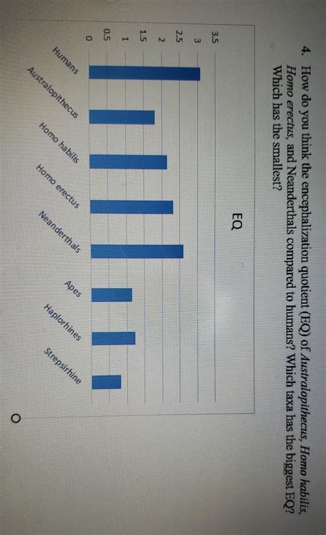 Solved 4. How do you think the encephalization quotient (EQ) | Chegg.com