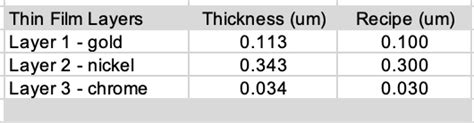 Plating Thickness Measurements - SEM Lab Inc.