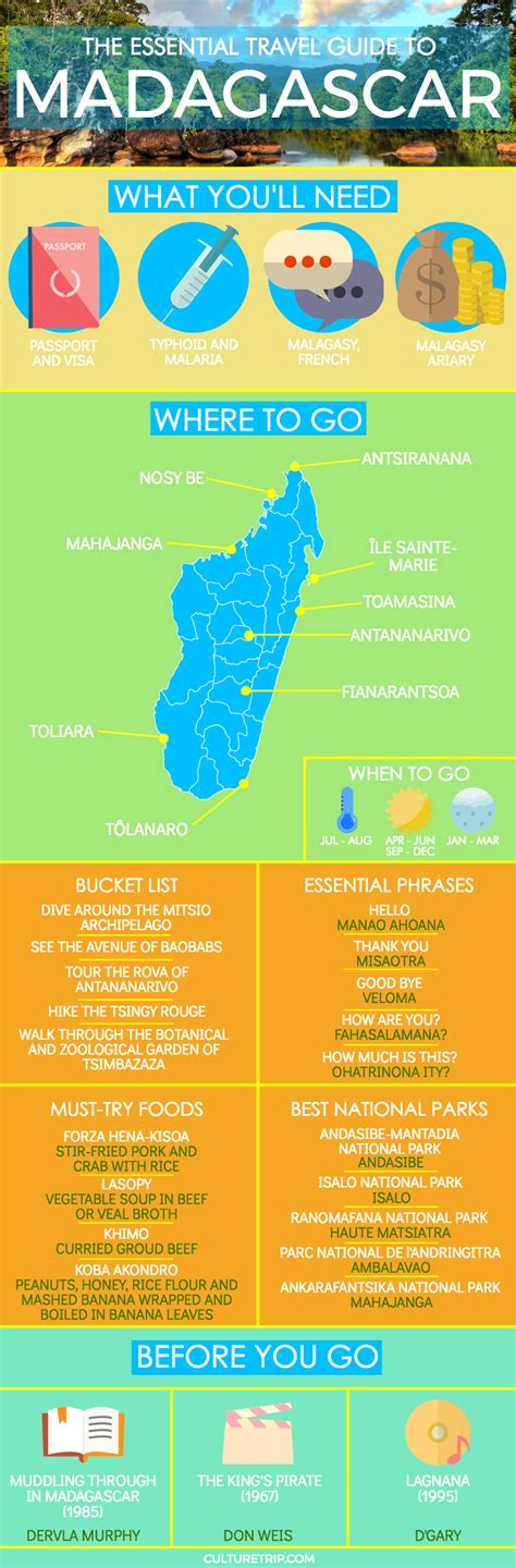 The Essential Travel Guide to Madagascar (Infographic)