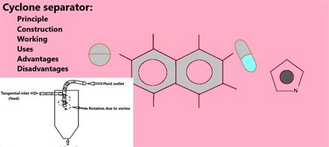 Cyclone separator principle construction working uses. - Pharmasiksha