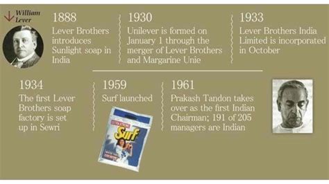 The Success Story Of FMCG Giant Hindustan Unilever Limited (HUL)