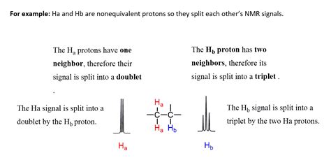 H NMR Splitting Patterns