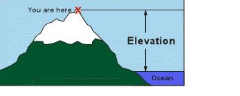 The Shape of Earth and Reference Ellipsoids – GAGE