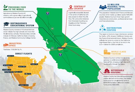 Reasons to do Business in Madera County | Madera County