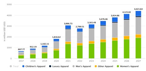 2023 Apparel and Fashion Sector Report | Zeo