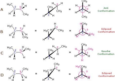 Stereoisomers