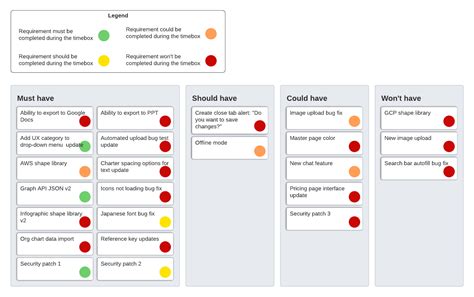 Moscow Prioritization Template