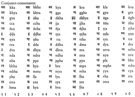 The Pali alphabets in Devanagari and Roman characters | Hindi alphabet ...