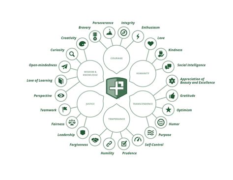 Positive Psychology's Character Strengths | The Positivity Project