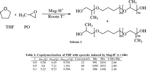 Cationic ring-opening copolymerization of propylene oxide with ...