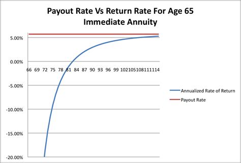 Annuity Allocation - Financial Symmetry, Inc.