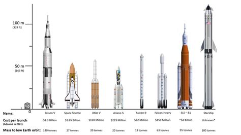 SpaceX vs Nasa: who will get us to the Moon first? Here’s how their ...