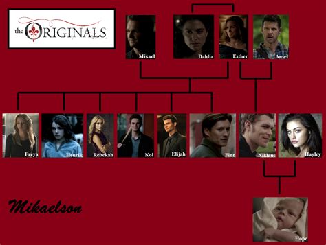 Mikaelson-Familie | Vampire Diaries Wiki | FANDOM powered by Wikia