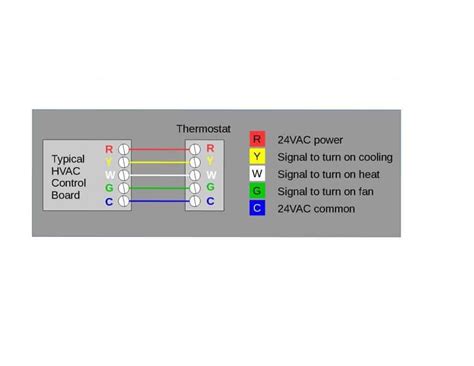 What do the colors on thermostat wires mean – The Meaning Of Color