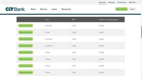 24+ cit bank mortgage rates - ShoannFinton