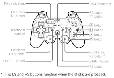 Ps3 Controller Circuit Board Schematics - 4K Wallpapers Review