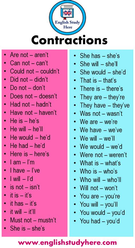 +40 Contractions in English - English Study Here