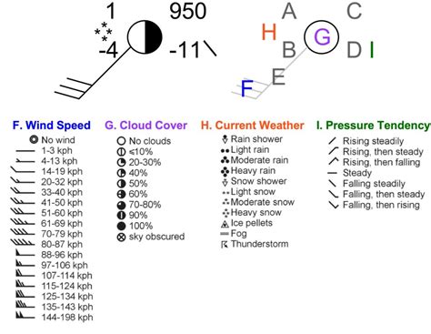 What Weather Map Symbol Is Associated With Extremely Low Air Pressure ...