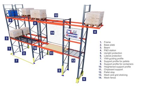 Warehouse Racking System Diagram