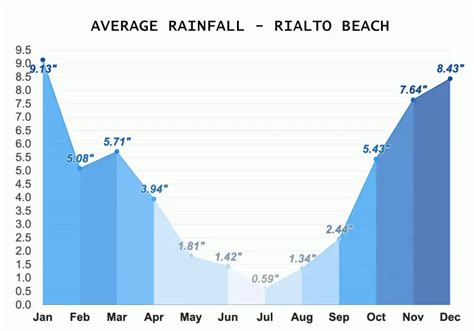 Rialto Beach - Hole In The Wall, Olympic National Park: Complete Guide