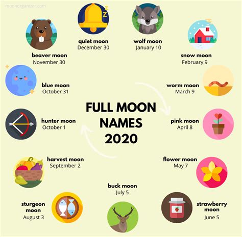 Names Of The Full Moons 2024 - Elyse Imogene