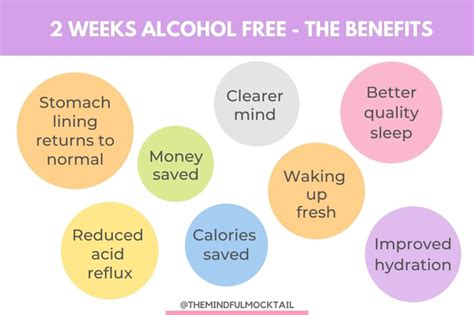 18 Surprising Benefits Of 1 Month Alcohol Free - The Mindful Mocktail