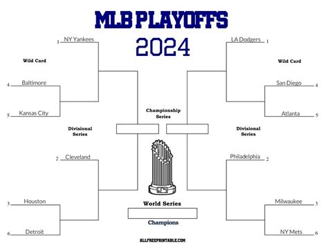 Mlb Playoff Schedule 2024 Bracket Printable - Tonya Ferdinanda