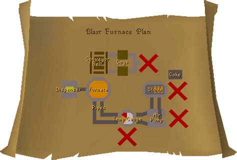 Blast Furnace Foreman - OSRS Wiki