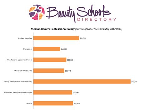 Esthetician Salary Wisconsin - Enge Salary