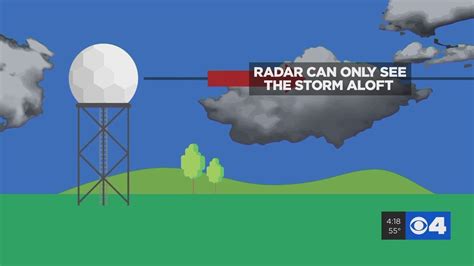 How does a Doppler weather radar work? - YouTube