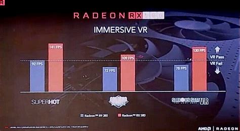 AMD Radeon RX 580, RX 570, RX 560, RX 550 Official Specs and Benchmarks ...