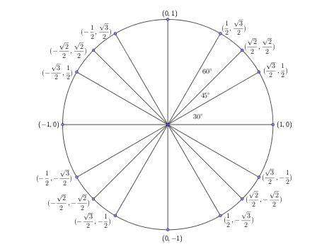 How to Find Inverses of Cosecant, Secant & Cotangent | Algebra | Study.com